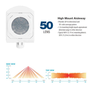 Acuity Brands LSXR 650 HVOLT SS LSXR Sensor Switch, 2400W, High Mount 360º & Aisleway, Indoor - Coast II Coast Lighting