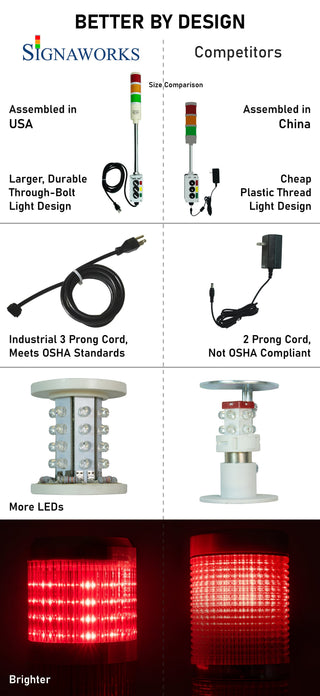 ASTL - Assembled LED Andon Tower Light 110V AC 1-5 Stack Light - Coast II Coast Lighting