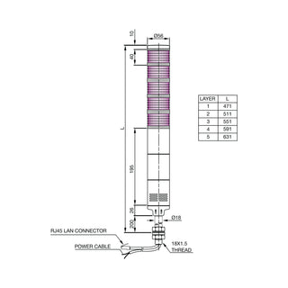 Ethernet Interface LED Tower Light - Coast II Coast Lighting