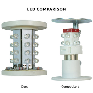 STL Super Bright Standard LED Tower Lights (Ready To Wire) - Coast II Coast Lighting